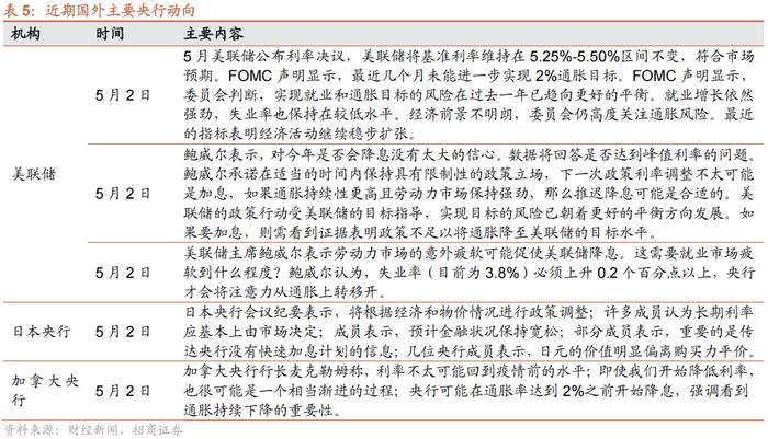 【招商策略】近期北上资金动向与加仓结构如何？——金融市场流动性与监管动态周报