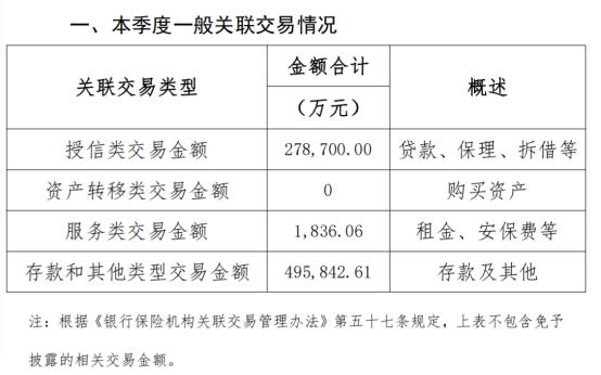 成都银行发布2024年第1季度一般关联交易公告