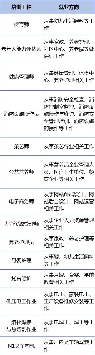 可学美容、保育、家政、电商、餐饮……佛山超400门课程可选！