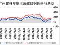 广州建材价格明显下跌 市场成交一般