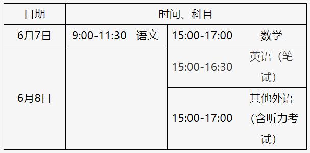 北京市2024年高招工作规定出炉！本科普通批可填报30个志愿