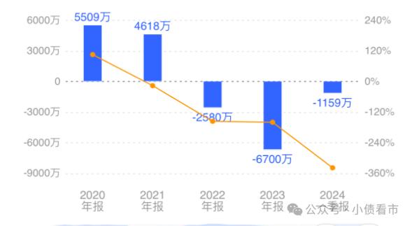 “重庆多元化集团”引入国资战投，五年重组路漫漫