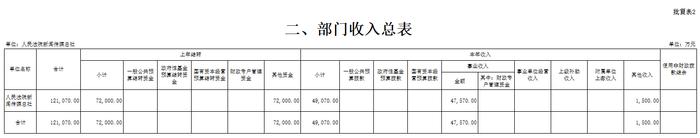 人民法院新闻传媒总社2024年度部门预算