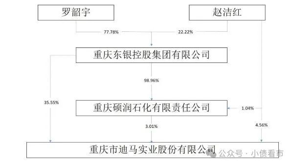 “重庆多元化集团”引入国资战投，五年重组路漫漫