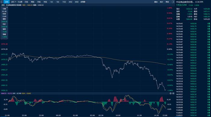 商品日报（5月8日）：黑色有色回调焦煤跌超4% 锰硅逆势涨超3%