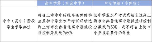 像许昕、刘子歌一样逐梦吧，这所体育运动学校招生啦！