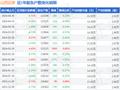 山西证券(002500)4月30日股东户数12.32万户，较上期减少0.23%