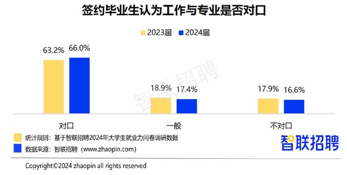 数据出炉：IT互联网依然是大学生最向往行业，制造业受欢迎度升高