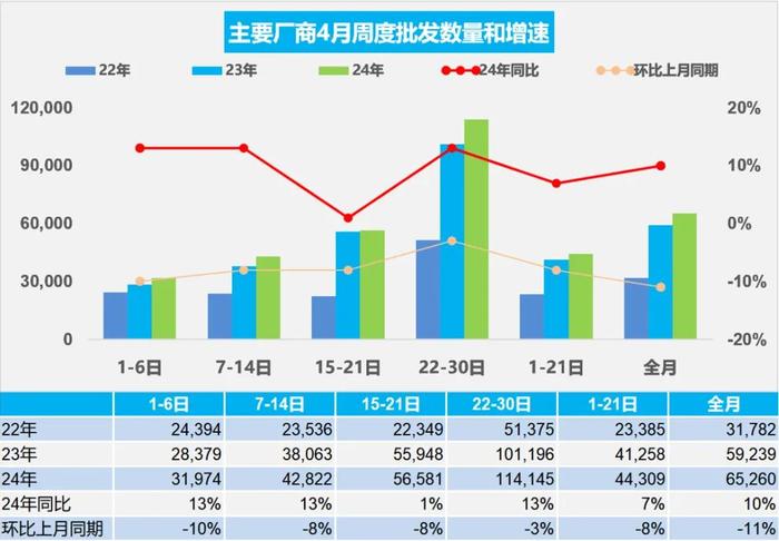 新车卖不动了？4月乘用车零售同比下降2%，新能源车环比零增长！最新分析→