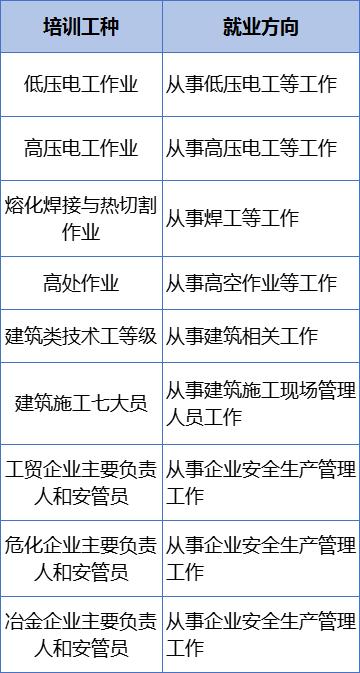 可学美容、保育、家政、电商、餐饮……佛山超400门课程可选！