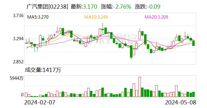 换电模式从“边缘人”站上C位！又一家车企加入蔚来“换电联盟”