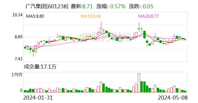 换电模式从“边缘人”站上C位！又一家车企加入蔚来“换电联盟”