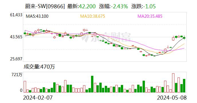 换电模式从“边缘人”站上C位！又一家车企加入蔚来“换电联盟”