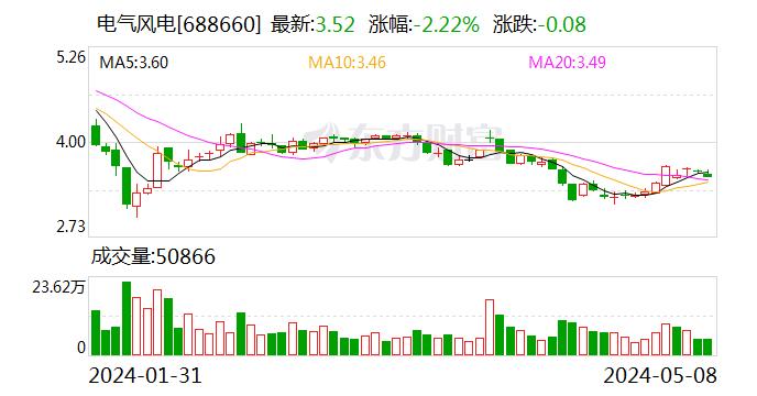 价格暴跌后 光伏何去何从？四大关键词预判2024年行业走势