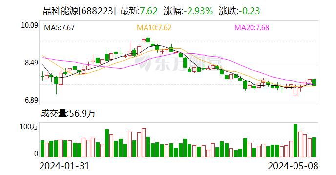 价格暴跌后 光伏何去何从？四大关键词预判2024年行业走势