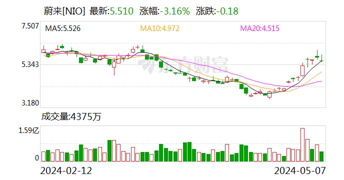 换电模式从“边缘人”站上C位！又一家车企加入蔚来“换电联盟”