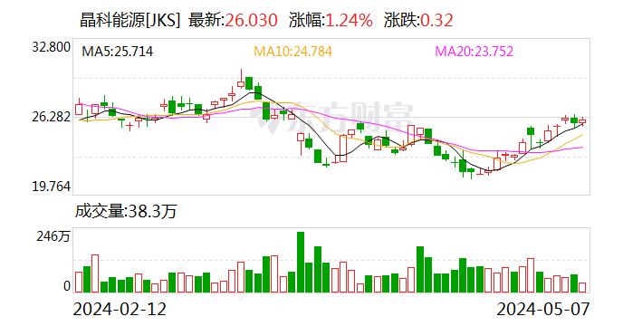 价格暴跌后 光伏何去何从？四大关键词预判2024年行业走势