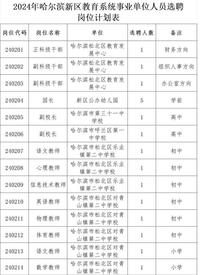 哈尔滨新区教育系统事业单位公开选聘18人