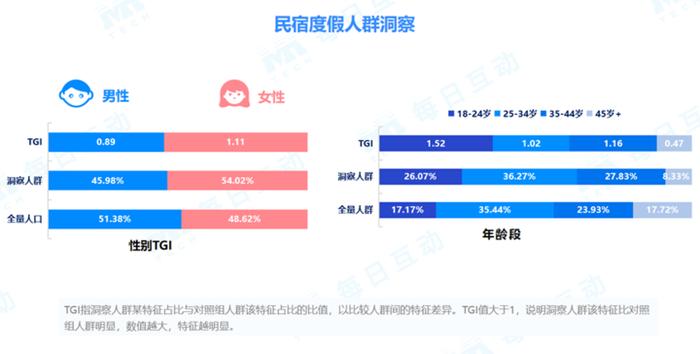 哪些人爱上县域旅游？这组大数据“揭秘”人群画像