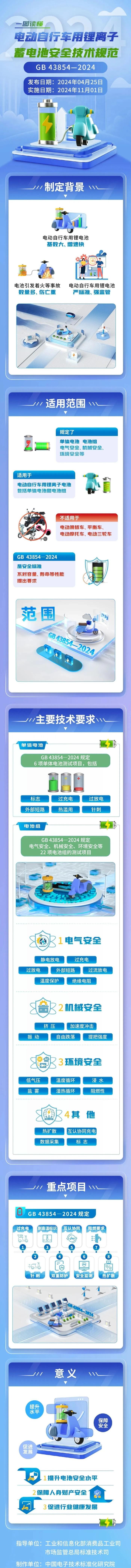 福建重要通知！事关电动车！11月起实施