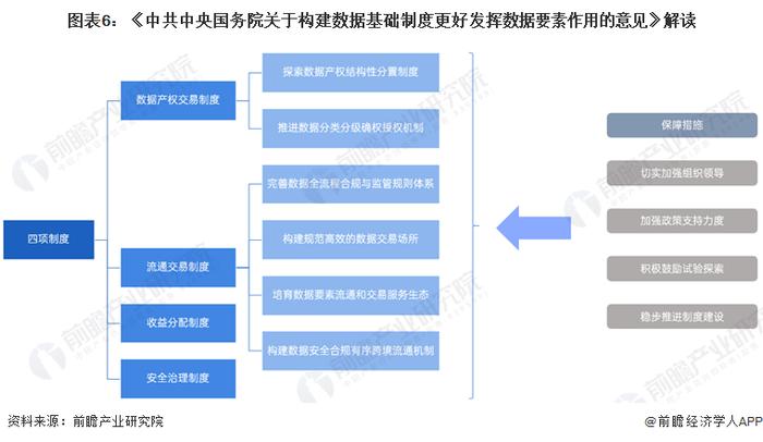 重磅！2024年中国及31省市数据交易行业政策汇总及解读（全）政策推动数据要素市场化加速