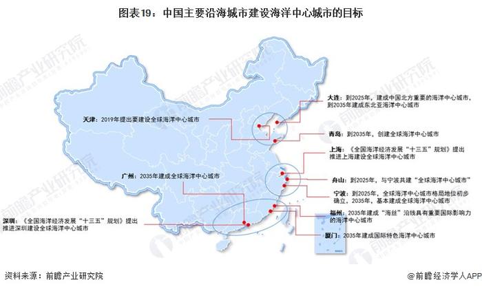 2024年中国战略性新兴产业之——海洋产业全景图谱(附产业规模、区域分布、企业布局和前沿技术等)