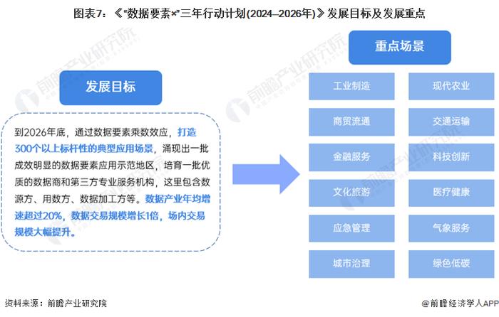 重磅！2024年中国及31省市数据交易行业政策汇总及解读（全）政策推动数据要素市场化加速