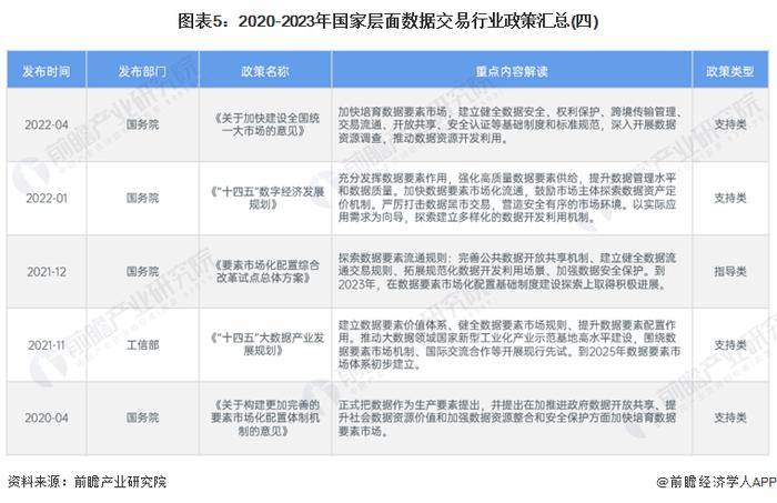 重磅！2024年中国及31省市数据交易行业政策汇总及解读（全）政策推动数据要素市场化加速
