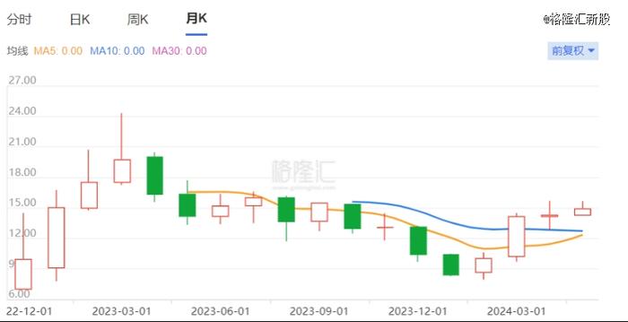 做火锅生意干出三家上市公司，海底捞张勇又要IPO敲钟了！