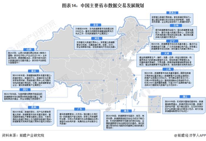 重磅！2024年中国及31省市数据交易行业政策汇总及解读（全）政策推动数据要素市场化加速