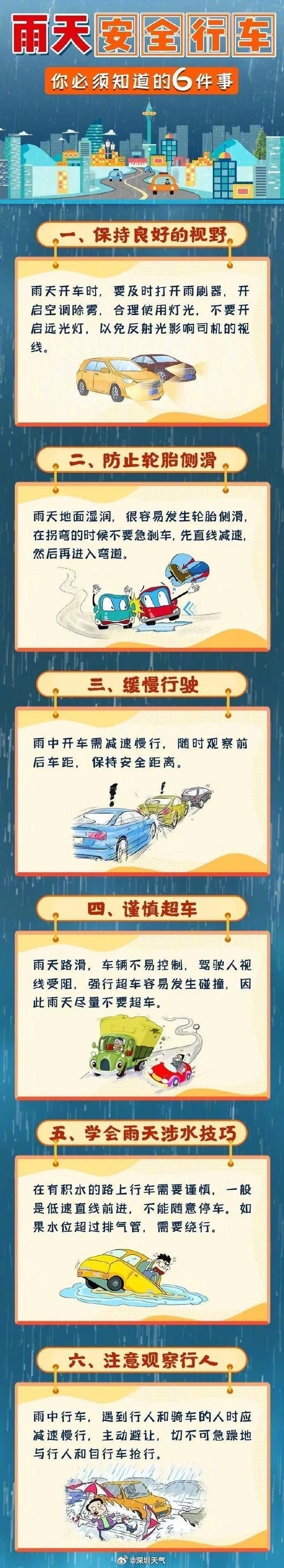 注意！深圳分区暴雨、雷电黄色预警信号生效中