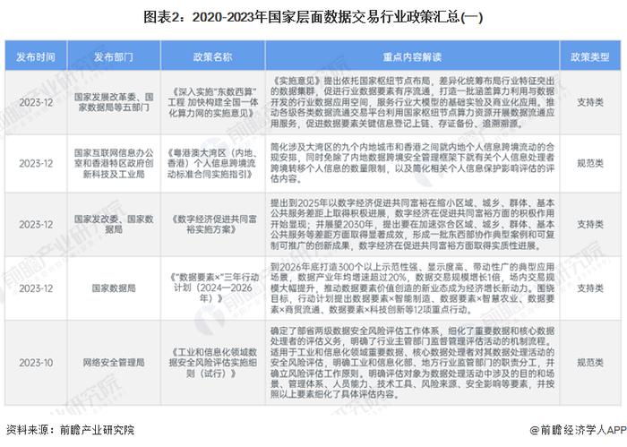 重磅！2024年中国及31省市数据交易行业政策汇总及解读（全）政策推动数据要素市场化加速