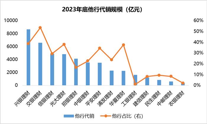 银行理财市场迎来变局：股份行理财子公司规模跃居前三，原因何在？