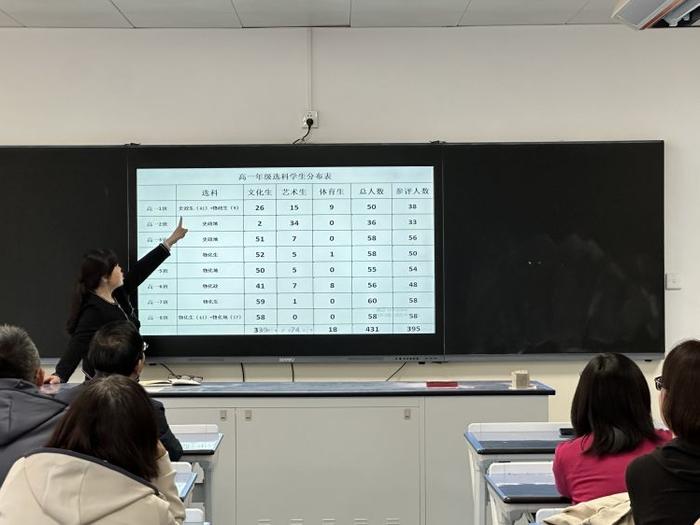 西安市育才中学召开高一年级第二学期期中考试质量分析会