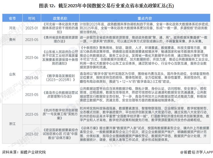 重磅！2024年中国及31省市数据交易行业政策汇总及解读（全）政策推动数据要素市场化加速