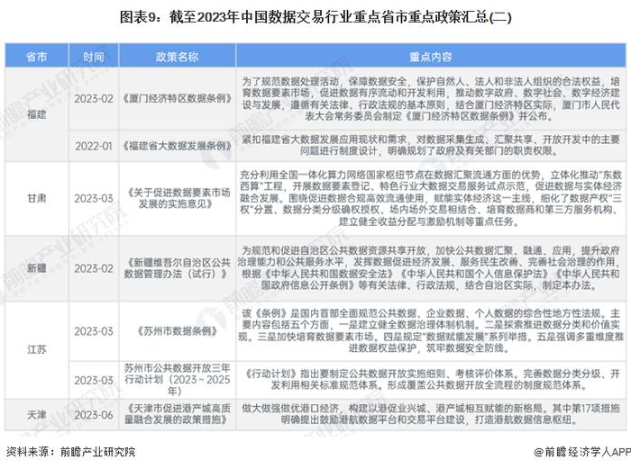 重磅！2024年中国及31省市数据交易行业政策汇总及解读（全）政策推动数据要素市场化加速