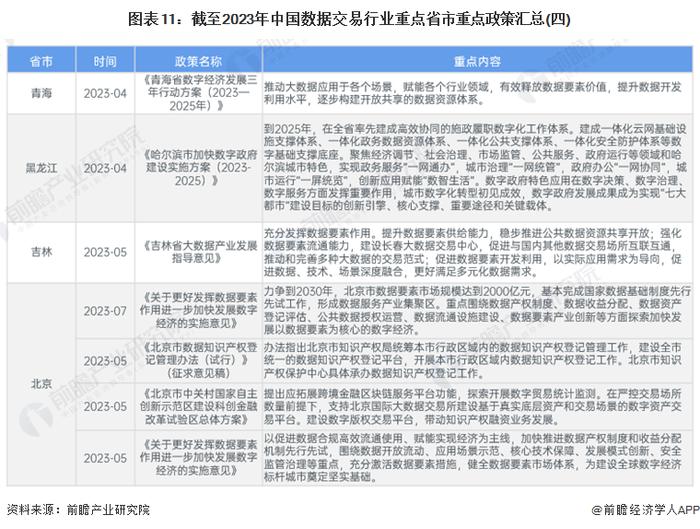 重磅！2024年中国及31省市数据交易行业政策汇总及解读（全）政策推动数据要素市场化加速