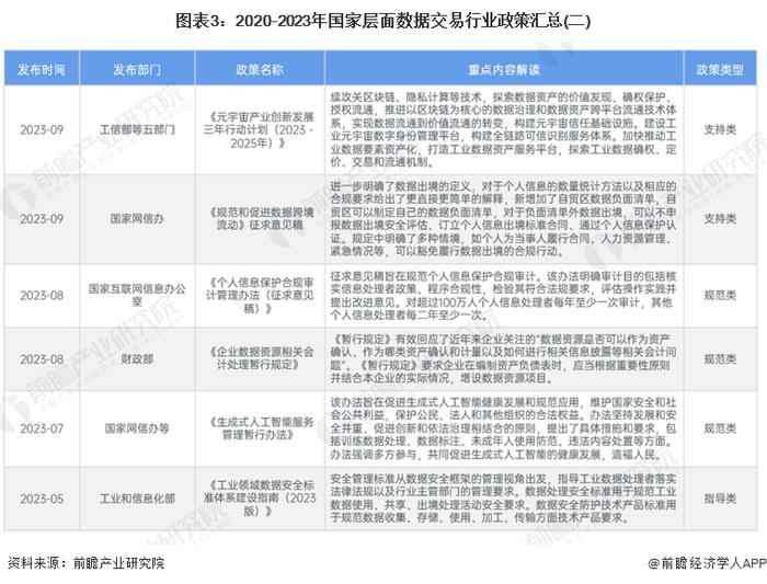 重磅！2024年中国及31省市数据交易行业政策汇总及解读（全）政策推动数据要素市场化加速