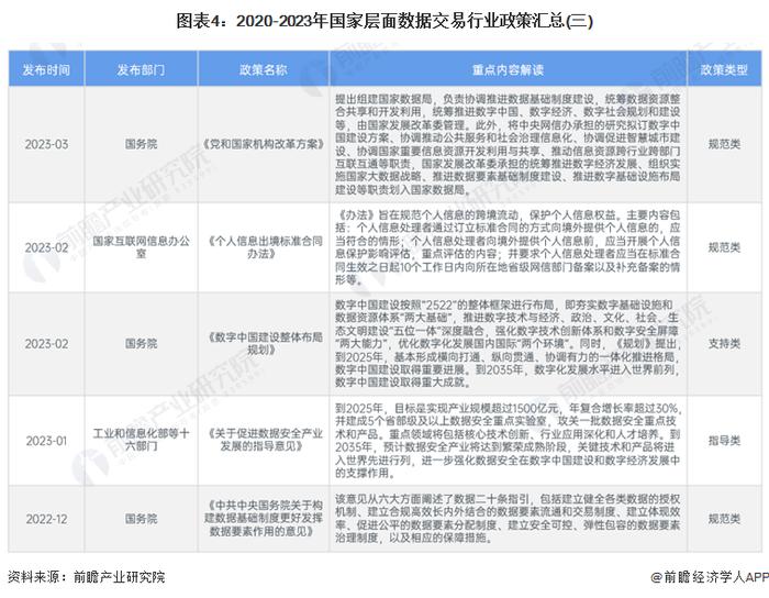 重磅！2024年中国及31省市数据交易行业政策汇总及解读（全）政策推动数据要素市场化加速