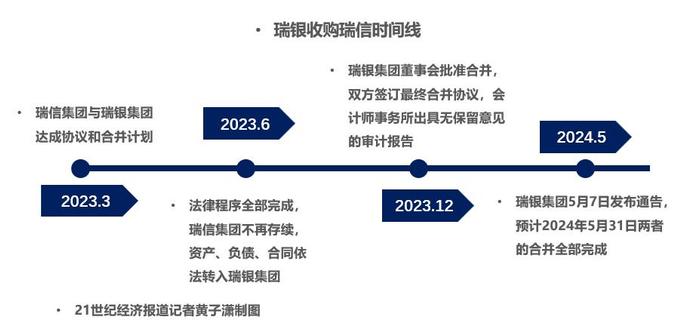 被瑞银收购后的一年 瑞信在中国的存在感正逐渐消失