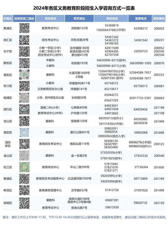 2024年上海幼升小网上报名今起开始，跟着视频完成报名|附4问4答