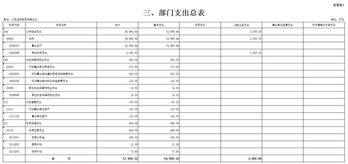 人民法院新闻传媒总社2024年度部门预算