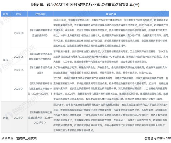 重磅！2024年中国及31省市数据交易行业政策汇总及解读（全）政策推动数据要素市场化加速