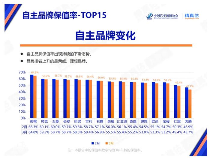 零跑、奇瑞发票价原值回购！车市价格战背后：“保值回购”玩出新套路？