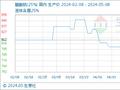 5月8日生意社醋酸钠(25%)基准价为787.50元/吨