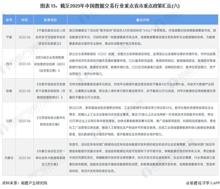 重磅！2024年中国及31省市数据交易行业政策汇总及解读（全）政策推动数据要素市场化加速