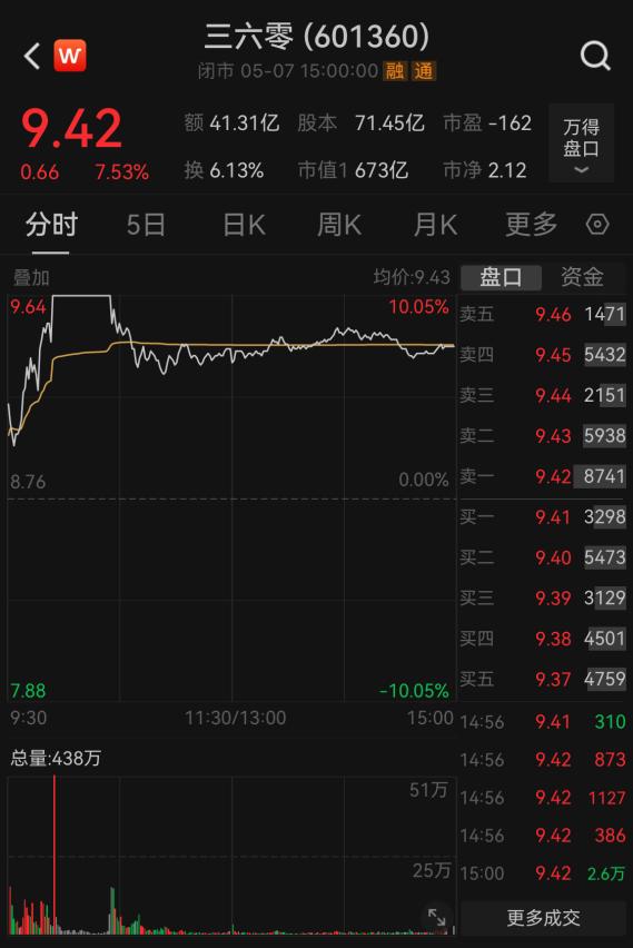 周鸿祎200多亿债务到期举步维艰？360公司回应！