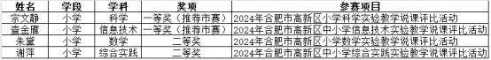 合肥市新麓小学四名教师在高新区中小学实验说课比赛中荣获佳绩