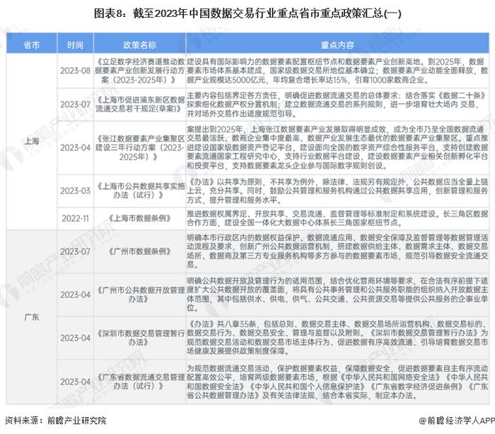 重磅！2024年中国及31省市数据交易行业政策汇总及解读（全）政策推动数据要素市场化加速