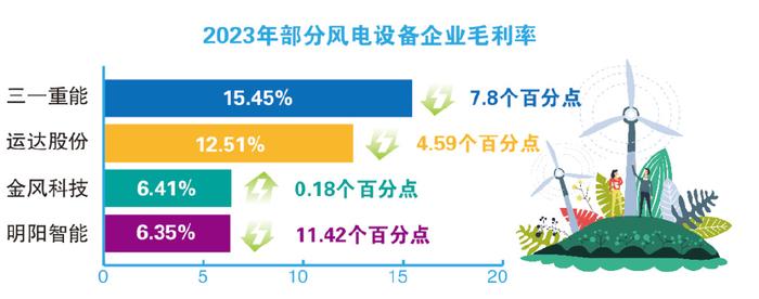 从年报看能源新质生产力丨“出海”有望成为风电板块重要拉动力